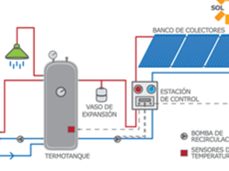 Instalación Sistema Térmico ERDC Querétaro