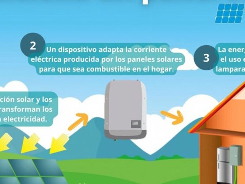 Instalación Paneles Solares  Monterrey 