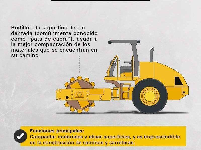 Alquiler Compactador CONSTRURENT Jalisco