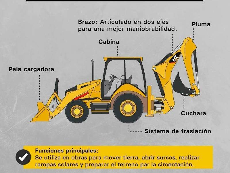 Renta de Retroexcavadora Construrent Jalisco