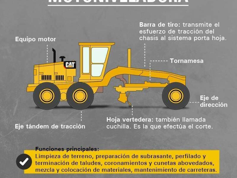 Renta Motoniveladora Construrent Jalisco