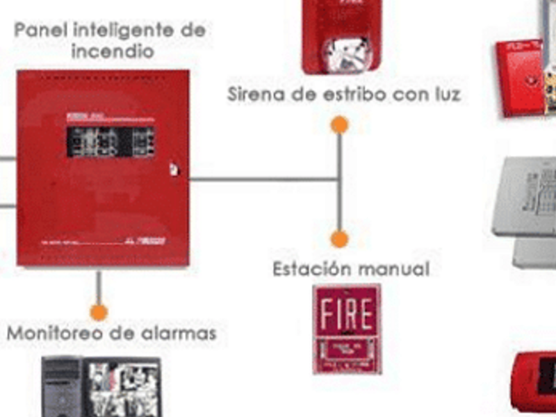 Sistemas  Detección Alarma Jalisco