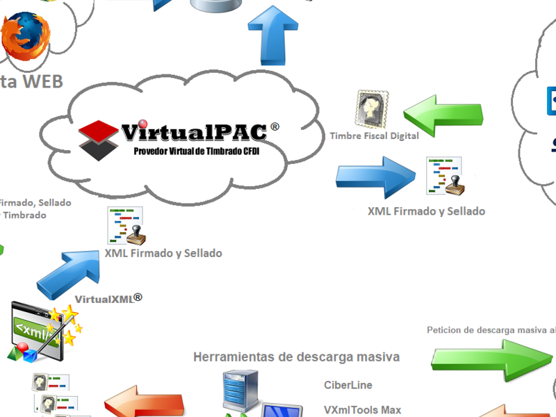 VirtualPAC Tultitlán México	